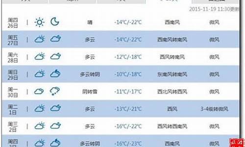 重庆市1个月天气预报_重庆天气一个月天气预报30天准确