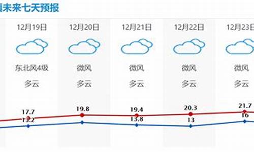 海口天气预报最新15天_海口天气预报最新15天天气预报查询