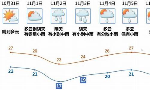 天气预报江门_天气预报江门新会