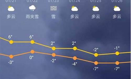 近三十天天气预报成都市_近三十天天气预报