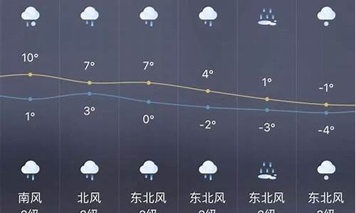 一周天气预报上海市天气状况_一周天气预报上海市天气状况如何