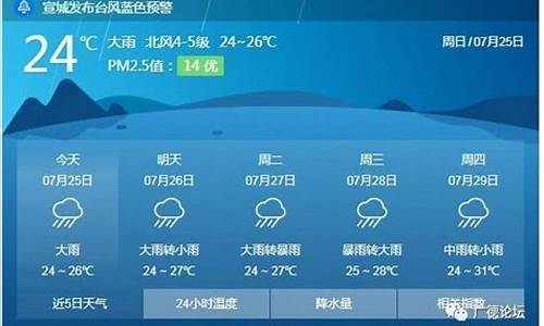 广德天气预报最新今天_安徽广德天气预报最新今天