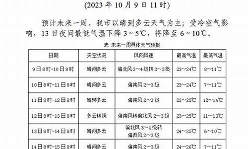 邢台的天气状况_邢台一周天气情况表格