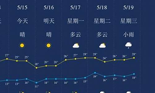 丽江天气预报10天查询最新消息表图片_丽江天气预报10天查询最新消息表