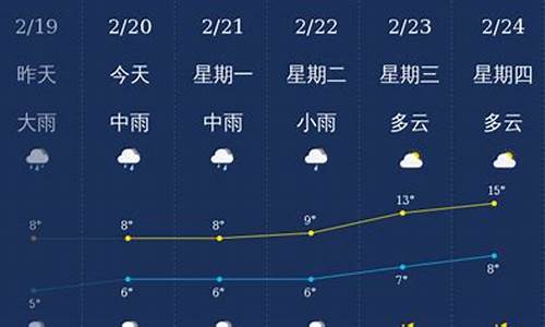 北海天气30天查询_北海天气预报一个月30天