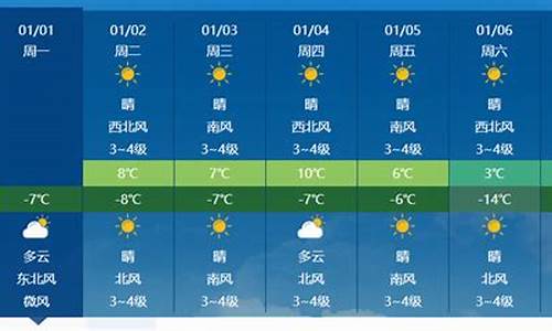 长治天气预报15天查询 百度查询_长治天气预报15天最新消息