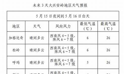 大兴安岭天气预报查询一周_大兴安岭天气预报查询一周气温