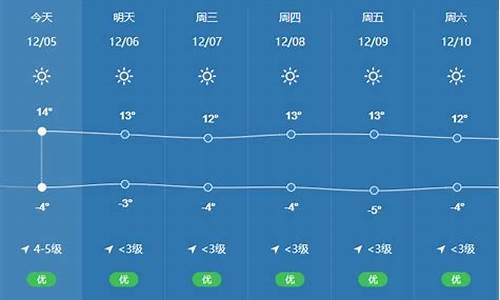 拉萨天气预报10天_拉萨天气预报10天