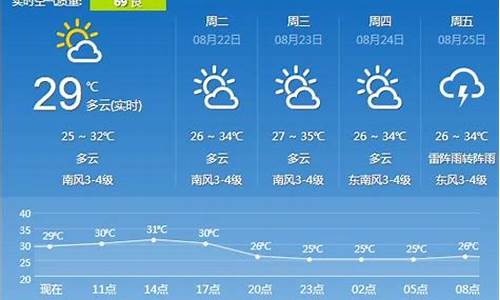 江苏镇江一周天气预报15天查询结果_镇江市一周天气预报15天