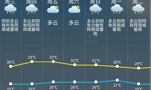 新疆阿克苏最近天气怎么样_阿克苏最近几天天气预报