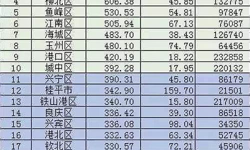 广西10个最穷县名单_广西省最穷的县是那几个呢