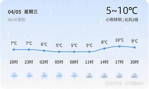 淄博天气预报10天查询表_山东淄博天气预报10天查询