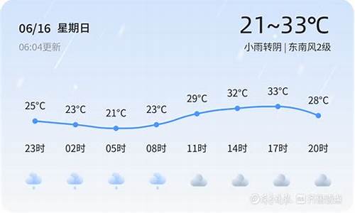 聊城未来60天天气预报查询结果_聊城未来60天天气预报查询