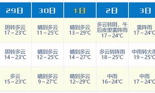 浦江一周天气雨报_浦江预报天气