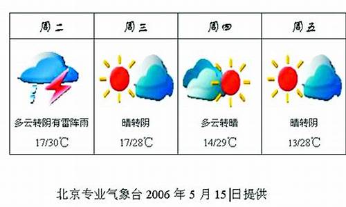 北京最近一周天气预报及穿衣指数是多少啊_北京最近一周穿衣指南2020