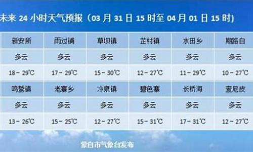 昆明蒙自天气预报一周_蒙自天气预报一周