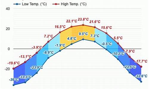 根河市天气预报_根河市天气预报30天