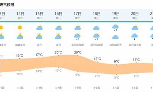 上海今天是什么天气_上海今天是什么天气用英语怎么说