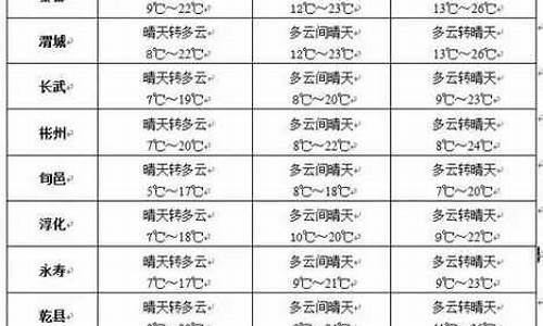 讷河天气预报一周30天查询结果_讷河天气预报15天查询2345