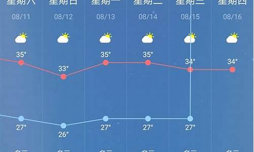 南京市15天天气预报_南京市鼓楼区天气预报15天