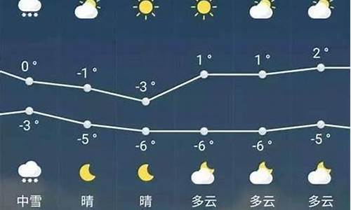 华亭天气预报15天准确率_华亭的天气预报一周