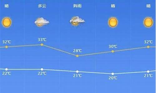 象山一周天气预报30天_象山一周天气