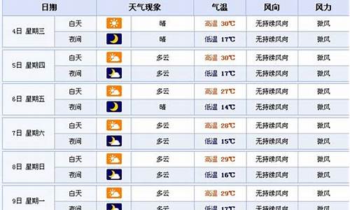 临猗县天气预报十五天查询_临猗县天气预报十五天