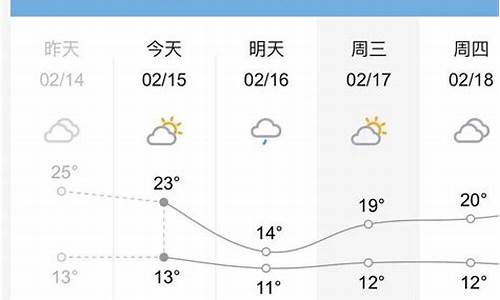 桂林天气预报7天一周查询_桂林天气预报7天一周查询象山区