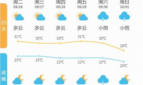 诸暨天气预报7天查询_诸暨天气预报查询一周