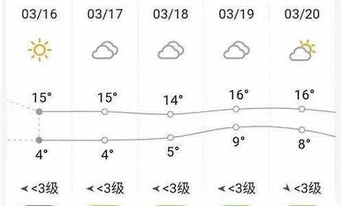 砀山天气预报15天查询百度_砀山天气预报查询最新消息