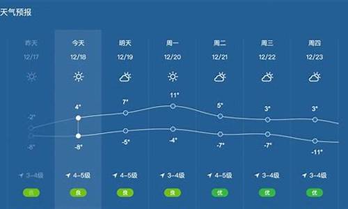 山海关天气预报一周天气_山海关天气预报查询15天