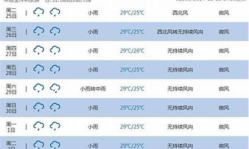 普吉岛天气预报30天准确一览表_普吉岛未来30天天气预报