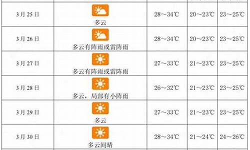 三亚天气预报一周7天_三亚天气预报一周7天10天15天