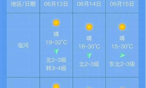 巴彦淖尔天气预报_巴彦淖尔天气预报15天查询