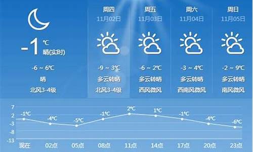 讷河天气预告_讷河天气预报15天预报