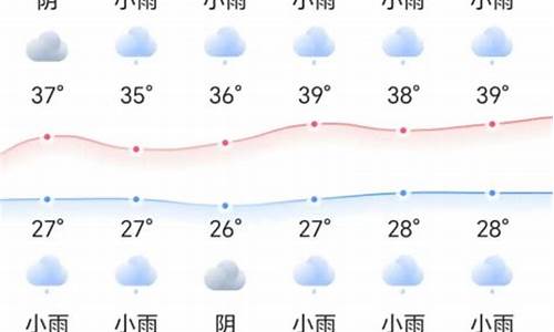 湖南永州天气预报一周7天查询结果_查看永州天气预报