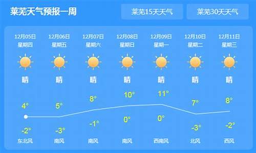 莱芜天气预报40天_莱芜天气预报40天24小时查询