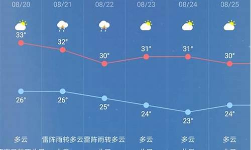 南京一周天气预报查询表最新_南京一周天气预报七天详情