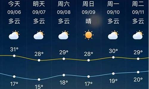 淄博一周天气预报_淄博一周天气预报15天