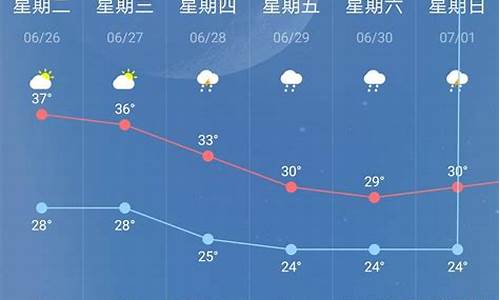 南京30天天气预报_南京30天天气预报今天天气