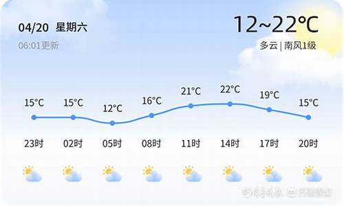 东营一周天气预报15天气预报_东营一周天气预报10天查询表最新版