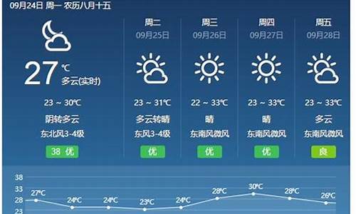 福建天气预报15天最新消息_福建天气预报15天